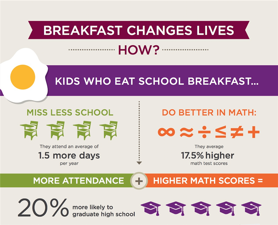 breakfast changes lives breakfast changes lives